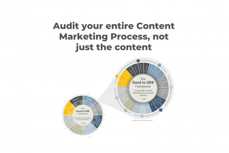 B2B Content Marketing Audit system, flywheels, yellow, blue