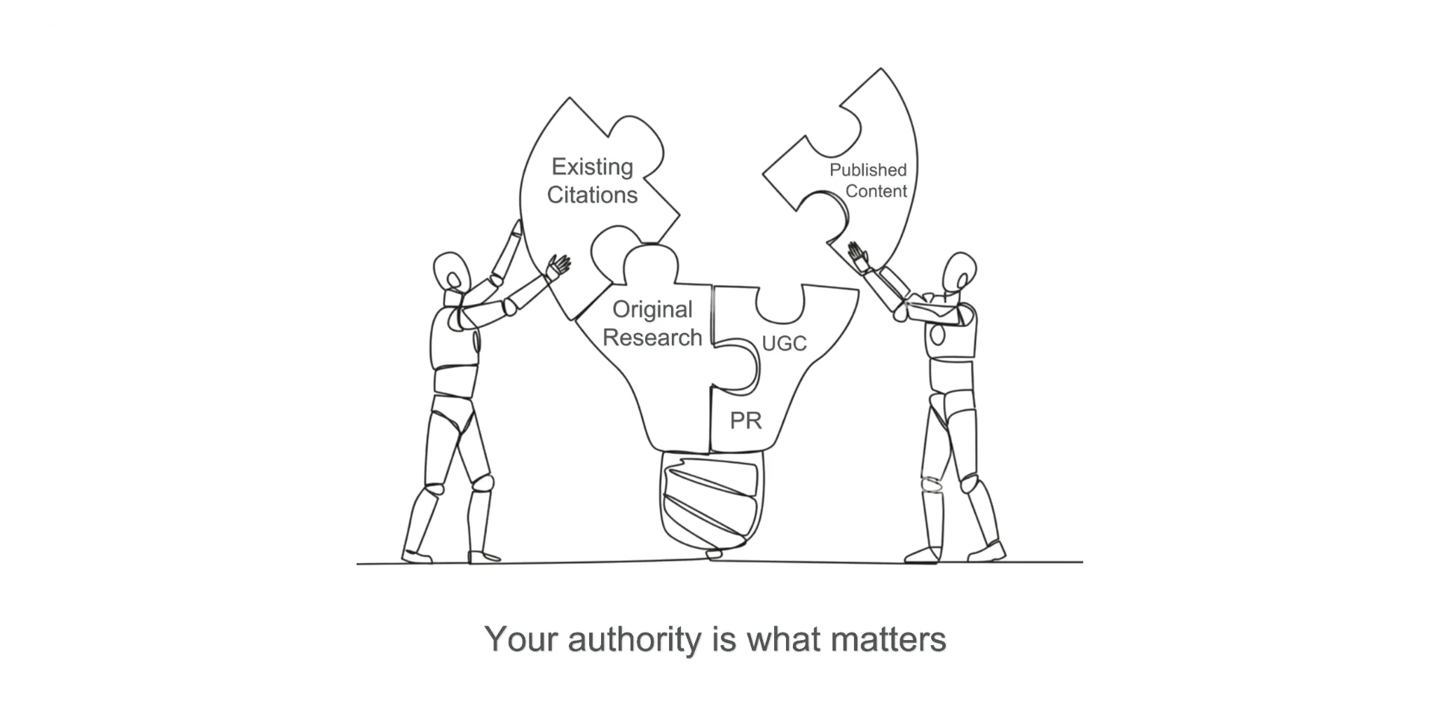 Ai search, topical authority, b2b content marketing