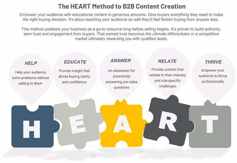 heart puzzle, b2b content marketing, illustration